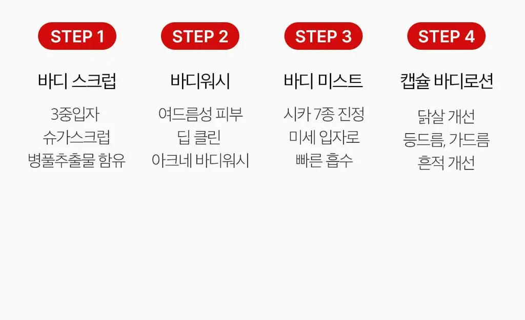 [NEW/바디트러블 케어] 메디큐브 레드 클리어 캡슐 바디로션 230ml 상세페이지 63